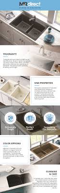 mr direct undermount granite composite