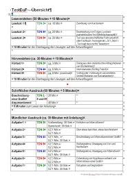 Für berufliche zwecke eignet sich auch telc deutsch c1. Keine Panik Vor Dem Testdaf Teil 1 Informationen Zur Prufung Beates Daf Tipps Daf Unterricht Blog Fur Deutsch Als Fremdsprache