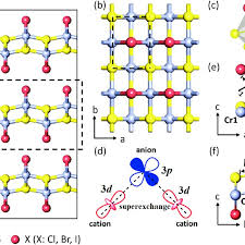 Cations and anions ionic compounds. A Crystal Structure Of Layered Crsx X Cl Br I From The Side Download Scientific Diagram