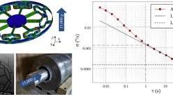Tactical grade MEMS vibrating ring gyroscope with high shock ...