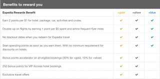 If you want to give the gift of travel work directly with the gift receiver to book a a pretend expedia staff member fields inquiries, books hotel rooms and flights, and asks the caller to pay using prepaid gift cards — stating that the. The Ultimate Guide To Expedia Rewards Travel Codex