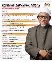 Bapa beliau ialah haji awang mohamad bin abdul rahman sementara ibunya ialah hajah aminah yusuf. Bernama Tv Infografik Profil Datuk Seri Abdul Hadi Facebook