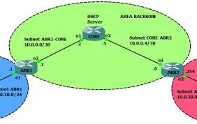 We did not find results for: Dhcp Server Archives I Putu Hariyadi Net
