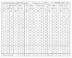 Heat Transfer Energy Models Com