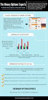 The World S Leading Binary And Digital Options Trading Authority Option Trading Trading Blog Marketing