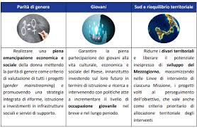 Rafforzare le missioni dedicate a. Recovery Plan Le Risorse A Disposizione Dell Italia Al 13 Gennaio Uipa