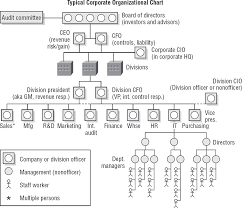 Cisa Certified Information Systems Auditor Study