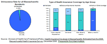 Health Care