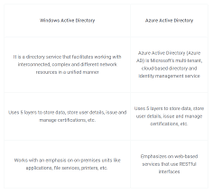 We did not find results for: 50 Azure Interview Question And Answers Updated 2021