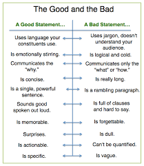 Nonprofit Mission Statements Good And Bad Examples