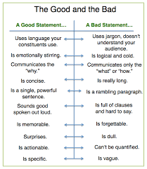 nonprofit mission statements good and bad examples