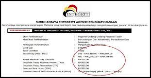 Eaic.gov.my receives less than 1% of its total traffic. Jawatan Kosong Suruhanjaya Integriti Agensi Penguatkuasaan Eaic