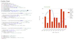 Jsf Module Wrapper For The Google Charts Api