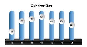 Slide Meter Chart Version 1 Pk An Excel Expert