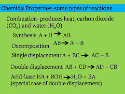 Chemical Reactions Chemical Reactions Occur In Predictable Patterns Chemical Reactions Chemical Changes Chemical