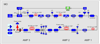 Loh optoelectronics research centre, university of southampton, southampton so17 1bj, united kingdom telephone: Bonacom Technology High Power Fiber Components For Fiber Laser Applications