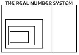 math love real number system graphic organizer and