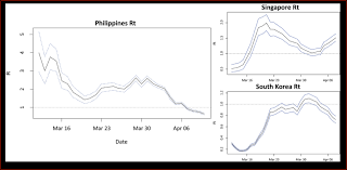 Under ecq, movement is heavily restricted and limited to acquiring basic goods and. Modified Community Quarantine Beyond April 30 Analysis And Recommendations University Of The Philippines System Website