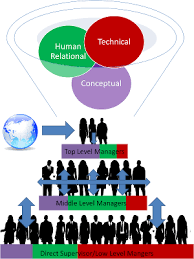 Staff management group: BusinessHAB.com
