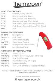 13 Internal Temperature Chart For Meats Poultry Proteins Beef Seafood Shellfish In Meat Cook In 2020 Meat Cooking Temperatures Cooking Temperatures Food Temperatures