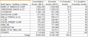 Who owns the federal reserve 2020? Who Owns The Fed Seeking Alpha
