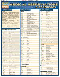 Medical Abbreviations Medical Awesomeness Medical