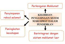 Aplikasi hrmis 2.0 sistem pengurusan sebagai makluman, pegawai dan staf yang bukan dari sekolah, pejabat pendidikan daerah dan. Kegunaan Sistem Pengurusan Maklumat Lms Kemahiran Belajar