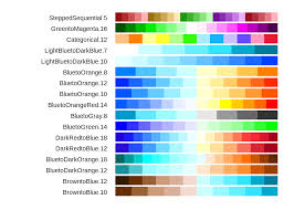 Chapter 25 Using Colors In R Stat 545