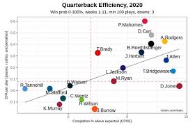 New england patriot's quarterback tom brady, considered by some to be the best in nfl history, reveals his secrets to excelling and getting stronger after 40. Patrick Mahomes And The Quest To Become The Youngest Goat Ever The Ringer