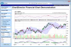 interactive financial chart