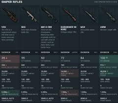 Stats For The New Mk14 Sniper Revealed 60 Damage 853 M S