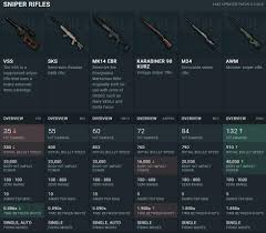 Stats For The New Mk14 Sniper Revealed 60 Damage 853 M S