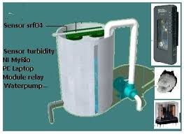 A water tank is a container for storing water. Mechanical Design Of Water Tank Download Scientific Diagram