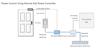 Access controller is managed with smart pss client, so as to realize control and right configuration of one door and door groups. Access Control And Fire Alarm System Integration Kintronics