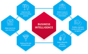 Amid the global semiconductor shortage, u.s. Business Intelligence For Digital Marketing And Sales Nix United