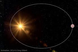 elliptical orbit of a planet
