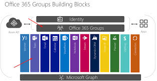 Teams allows multiple people to edit. Get Office 365 Groups With Teams Via Powershell And The Microsoft Graph Drew Madelung
