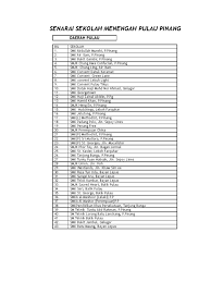 Persediaan buka sekolah 2015 §penyediaan takwim persekolahan 2015 §penyediaan senarai tugas guru 2015 §penyediaan perancangan pemantauan sekolah awal tahun. Senarai Sekolah Menengah P Pinang