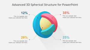 3d Model Segmented Core Powerpoint Templates Slidemodel Powerpoint Powerpoint Slide Designs Powerpoint Templates