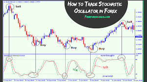 How to Trade Stochastic Oscillator in Forex - Free Forex Coach