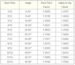 chart roof pitch pdf free templates in degrees f roofing