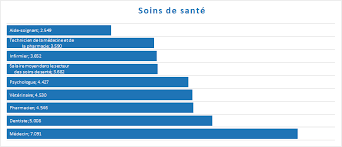 Maybe you would like to learn more about one of these? Salaires Mensuels Bruts Moyens Statbel