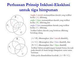 Maybe you would like to learn more about one of these? Prinsip Inklusi Eksklusi Ppt Download