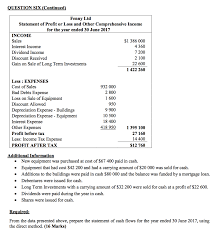It is shown as an income in the a cash book is a financial statement to record cash transactions like cash sales, cash purchases. Solved Fenny Ltd S Comparative Statements Of Financial Position 1 Answer Transtutors