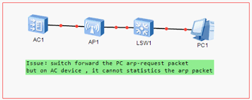 Choose a country or a region. How To Debugging Arp Packet On Ap