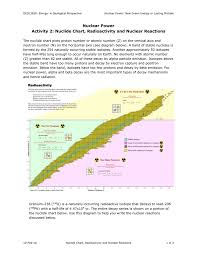 Nuclide Chart Radioactivity And Nuclear Reactions