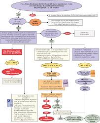 Create a profile for you, order a handicap card, and provide you with further instructions. Rapport Sfo 2017 Ophtalmologie Pediatrique