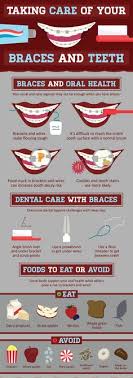 Find out how much an orthodontist get paid in your area. Bertha Joyner Berthajoyners Profile Pinterest