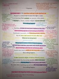 English Gcse Exposure Poem Gcse Poems Gcse English Literature English Literature Notes