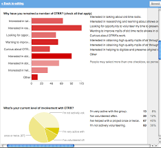 Analyse your results in google forms. How To Create A Survey Using Google Forms Earn Money Online Fast